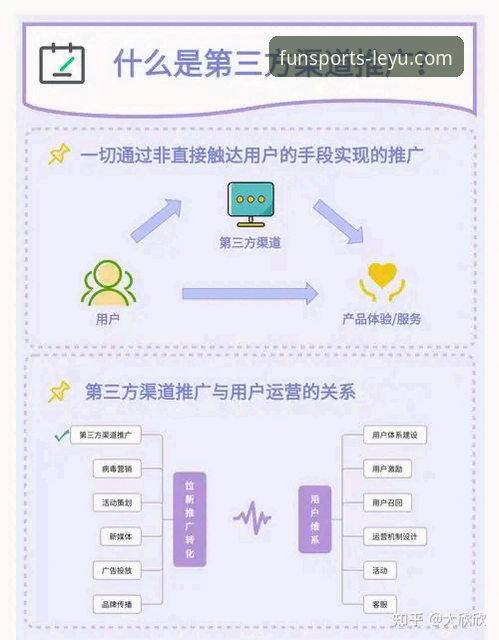 乐鱼体育玩法安装教程 乐鱼体育玩法安装教程:官网直接下载 vs 第三方渠道的全面对比